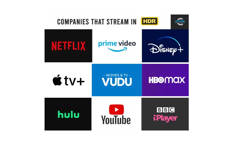 Top 9 4K HDR streaming services: