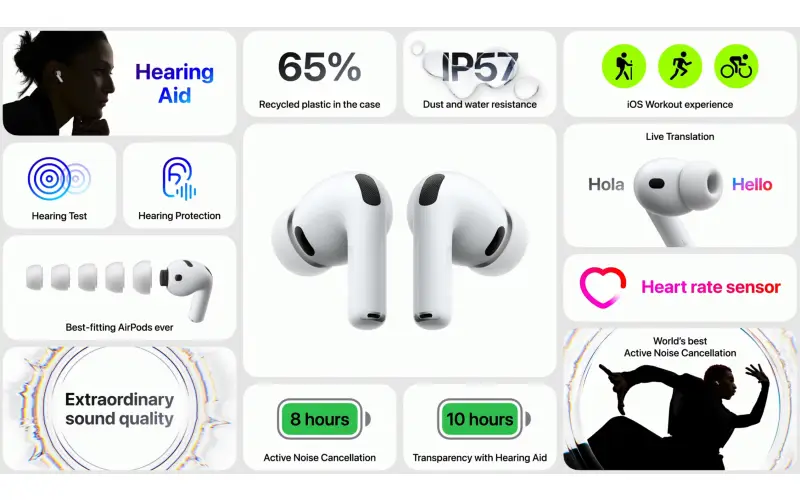 AirPods Pro 3 Launches: Fitness Features Shine, But Only a Half Step